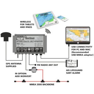 CLASS B TRANSCEIVER