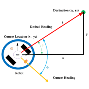 HEADING SENSOR