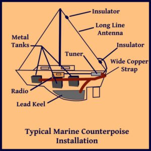 SSB ANTENNA